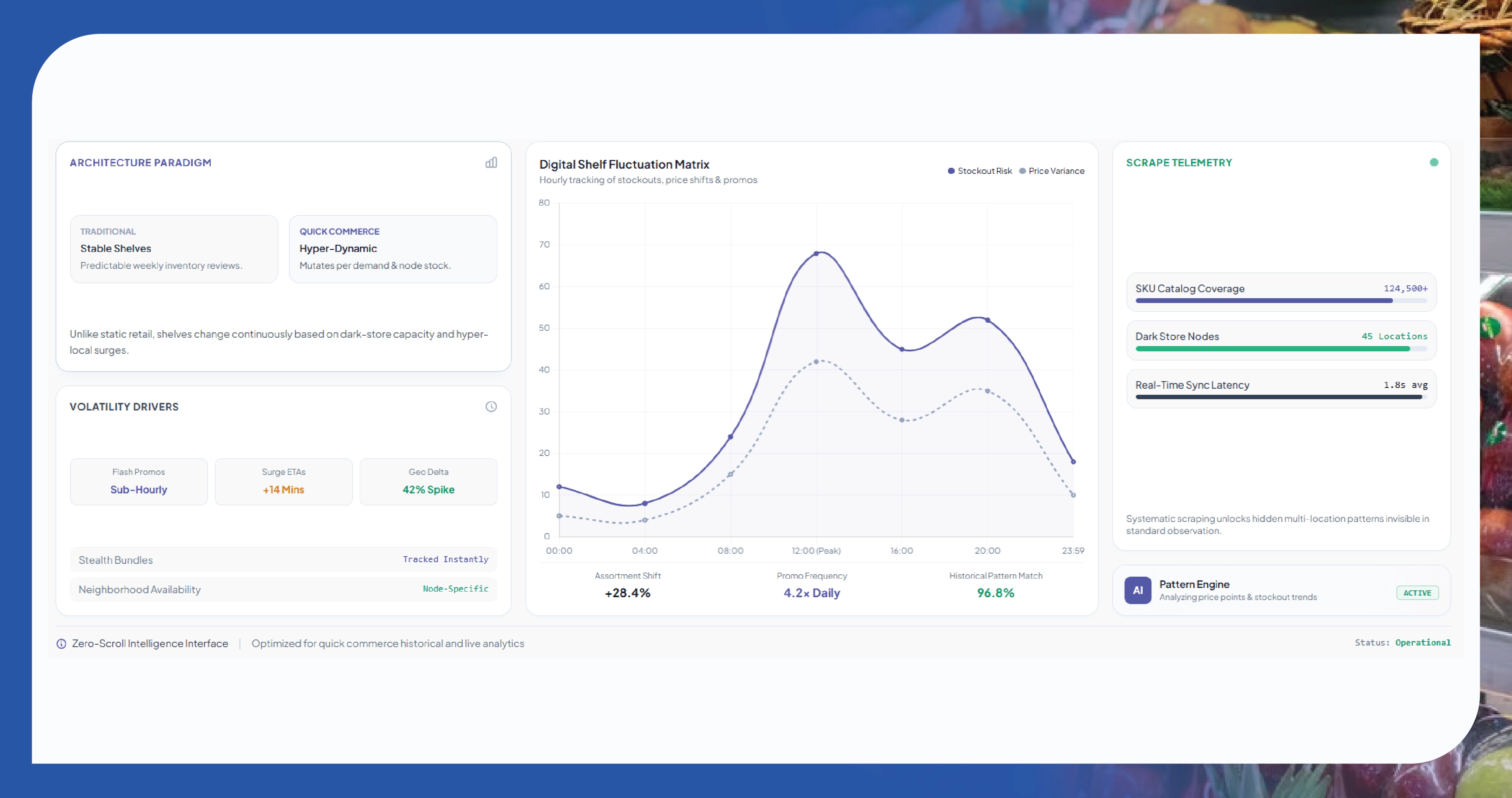 Why 10-Minute Commerce Data Matters?